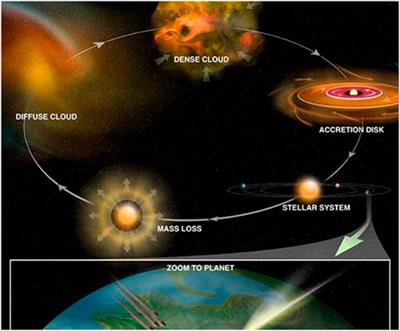 Editorial: RNA world hypothesis and the origin of life: Astrochemistry perspective